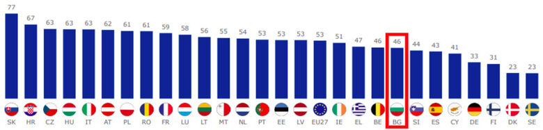 Колко трудно (много + умерено) е да се задържат служителите.