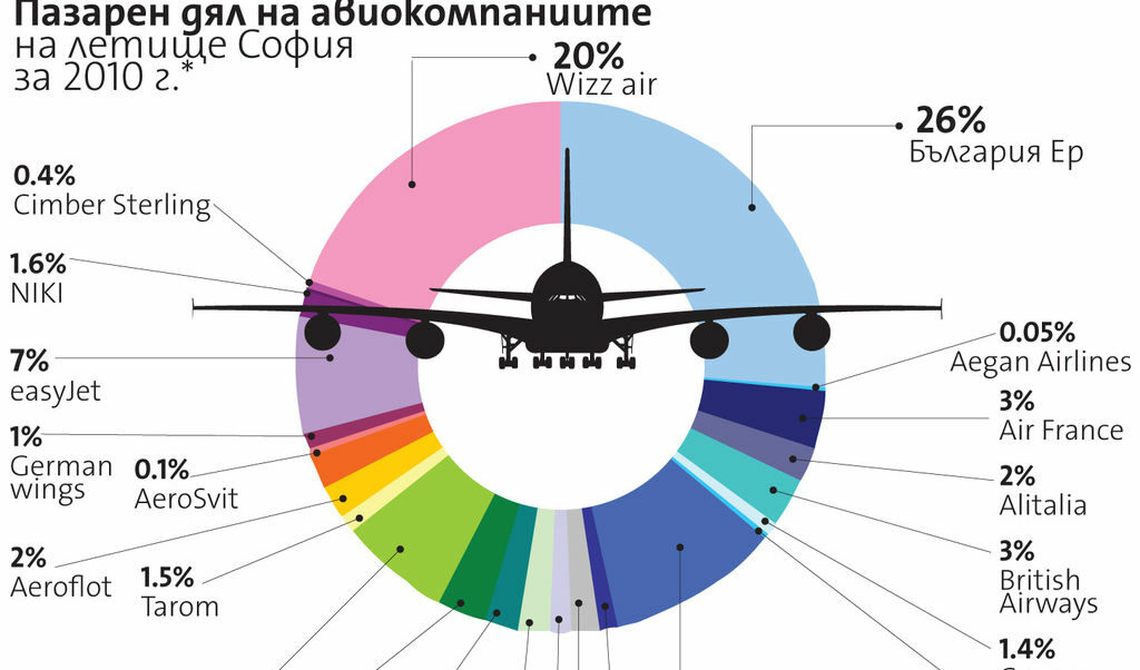 Конкуренция в облаците