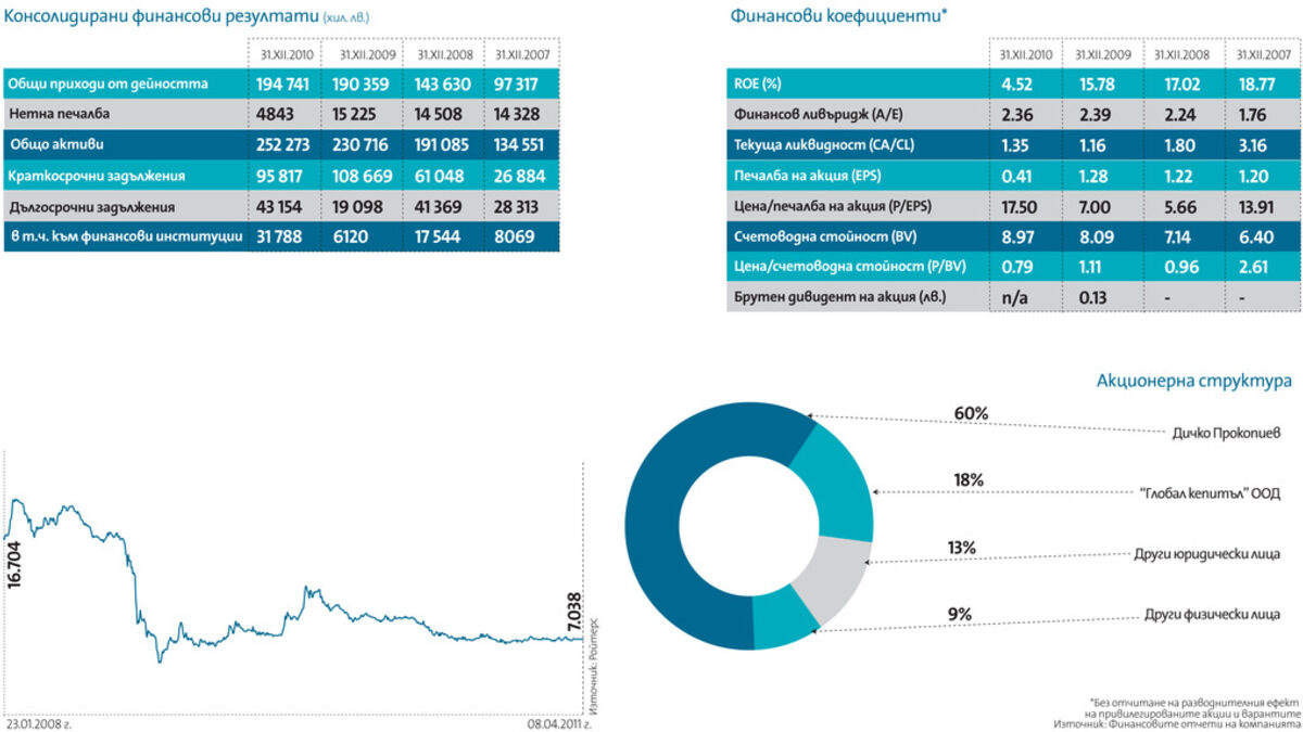 Корпоративен профил: "Енемона" Корпоративен профил: "Енемона"