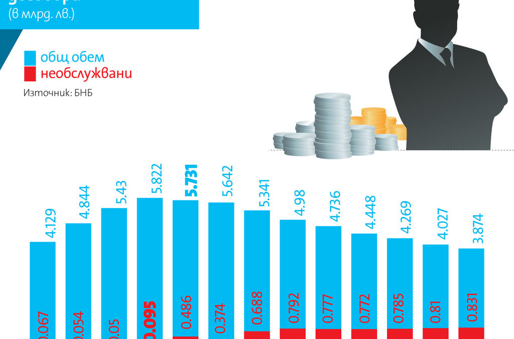 Лизинговият сектор започва трета поредна година със свиване
