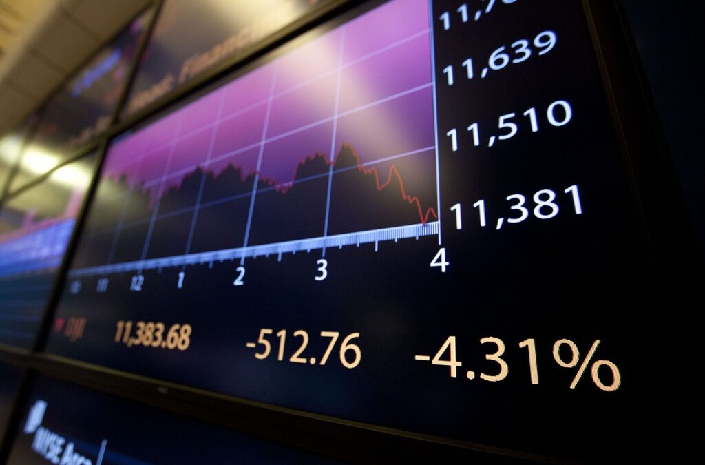 Индексът Dow Jones industrial average приключи търговията с понижение от 4.31%.