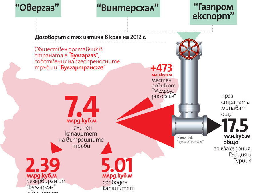 Брюксел разследва позициите на "Газпром" в ЕС