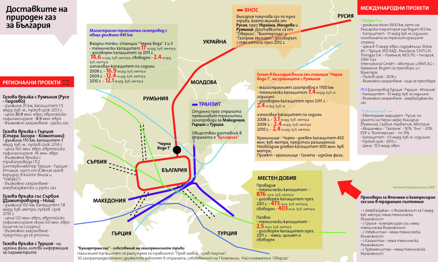 Газ много, трасета малко Газ много, трасета малко