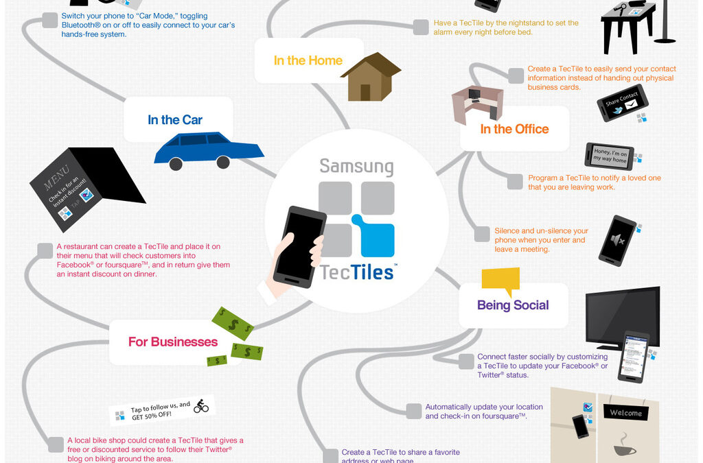 Samsung разработва програмируеми NFC стикери