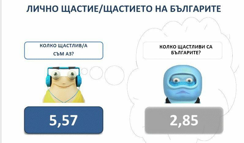 Какви са нагласите на българите към щастието дни преди семинара "Перспективи на щастието"