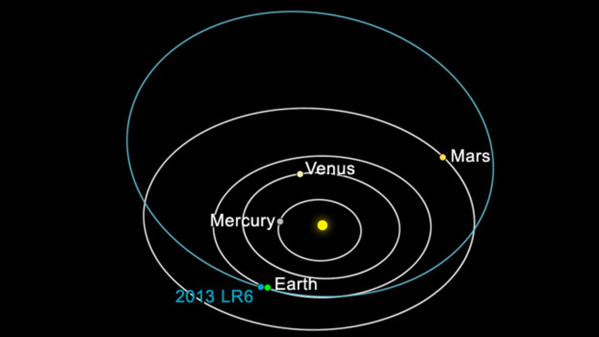 Графиката е от <a href="http://www.nasa.gov/home/index.html" target="_blank">сайта на NASA</a> и показва пътя на астероида 2013 LR6