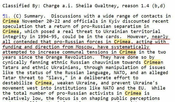 От Wikileaks: Русия дестабилизира Крим от години