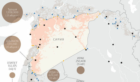 Графика на деня: Сирийските бежанци - откъде са, къде отиват