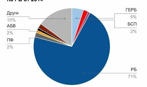 Инфографика: Как избирателите на партиите от избори 2014 гласуваха на местния вот