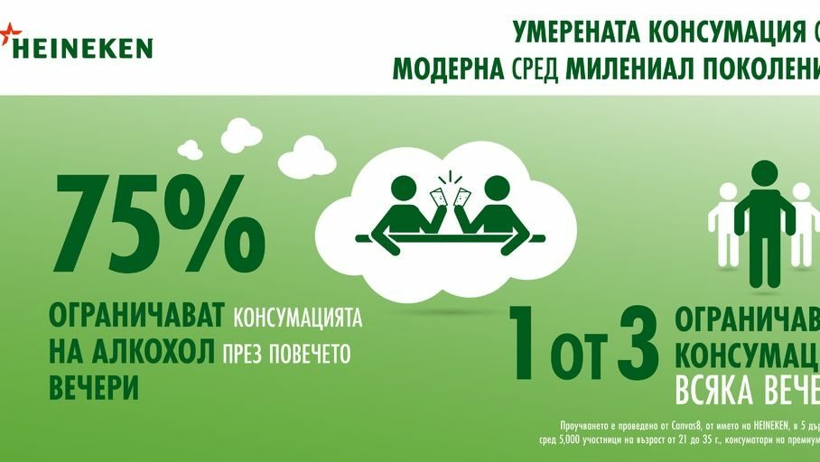 Умерената консумация на алкохол става модерна сред милениал потребителите Умерената консумация на алкохол става модерна сред милениал потребителите