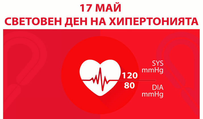 Кампания за измерване на кръвното и преглед за предсърдно мъждене ще има в 11 града днес