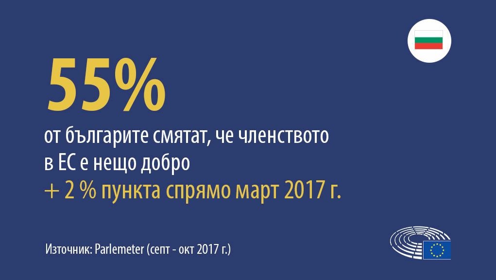 Евробарометър: В ЕС българите харесват най-много възможностите за работа
