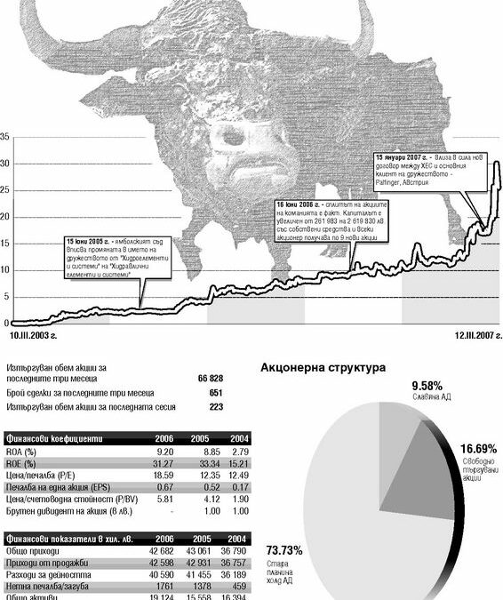 Хидравлични елементи и системи
