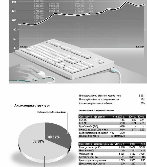 "Специализирани бизнес системи" 