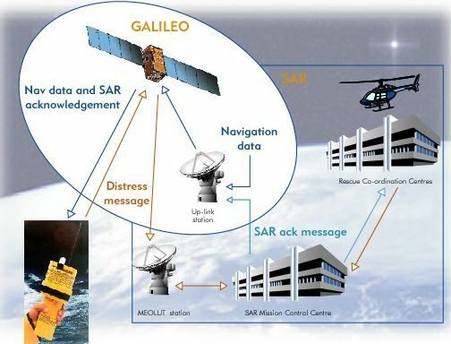 ЕС е твърдо решена да завърши успешно проекта Galileo