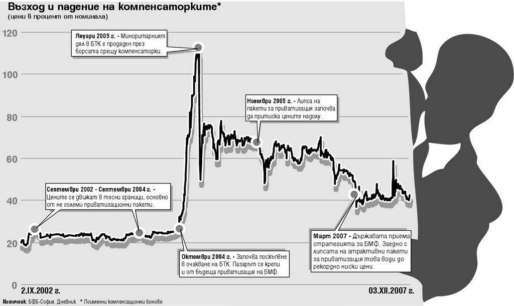 Компенсаторките - между вчерашната слава и неясното утре Компенсаторките - между вчерашната слава и неясното утре