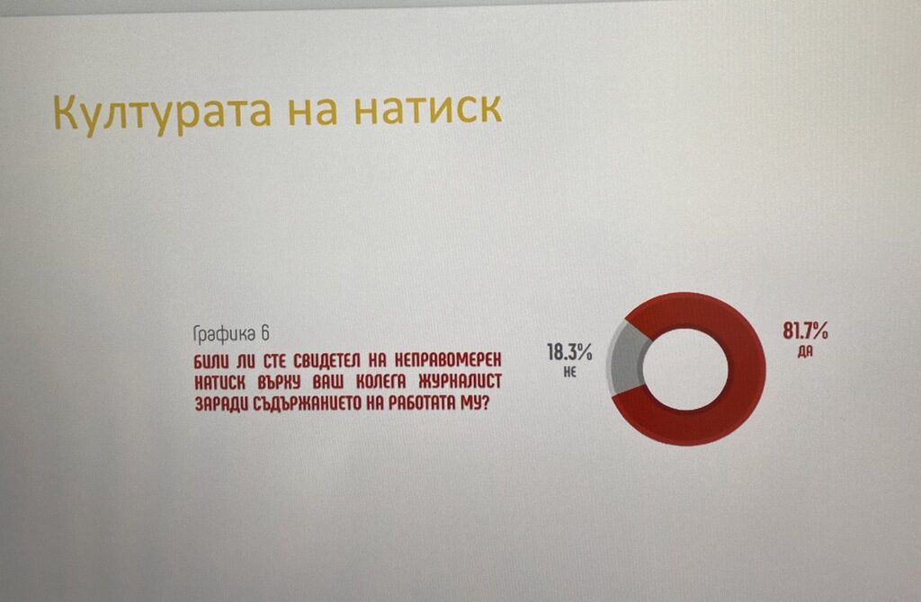 Проучване на АЕЖ: Политическият натиск е водещ и агресивен, журналисти се самоцензурират
