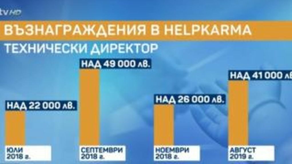 "Няма нищо нередно работещите в сферата на благотворителността да получават заплащане за труда си, НО това трябва да е при гарантирана прозрачност на процеса без никакво съмнение за злоупотреба"