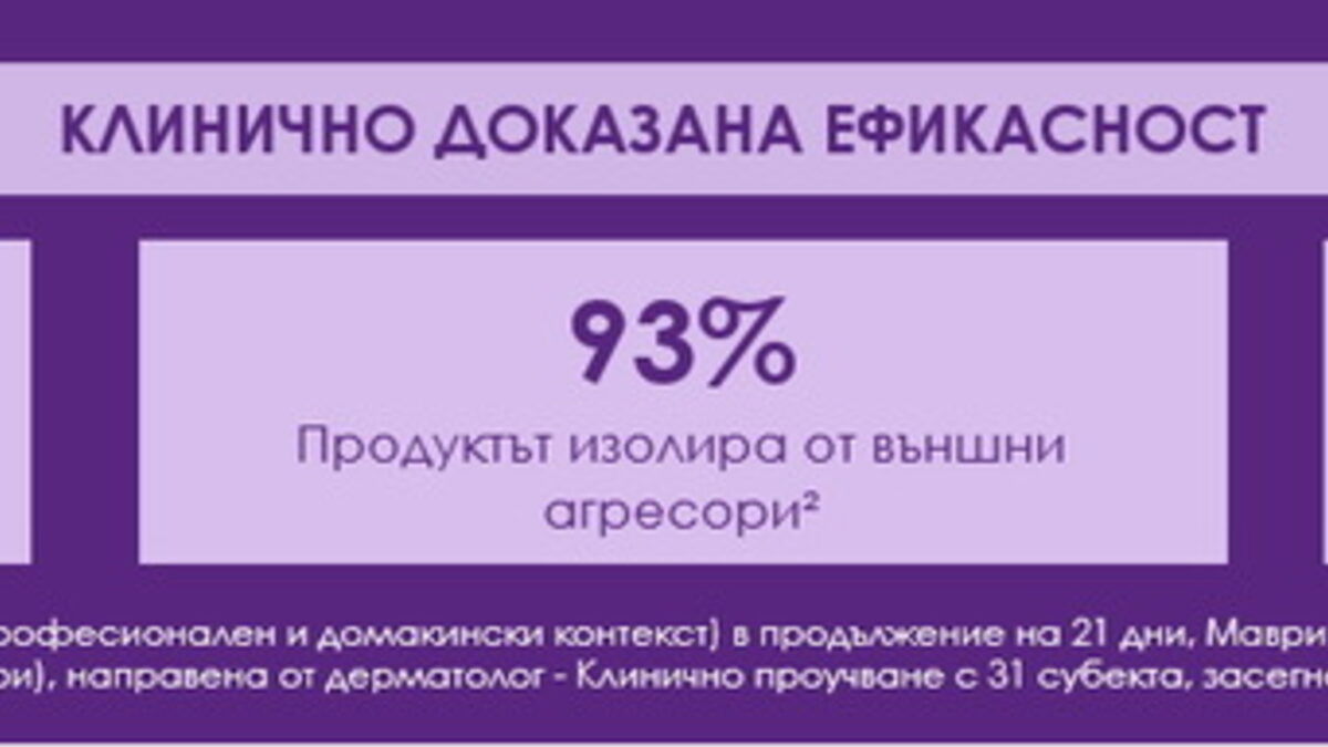CICABIO MAINS: Дерматологична иновация от Bioderma за увредена кожа на ръцете CICABIO MAINS: Дерматологична иновация от Bioderma за увредена кожа на ръцете
