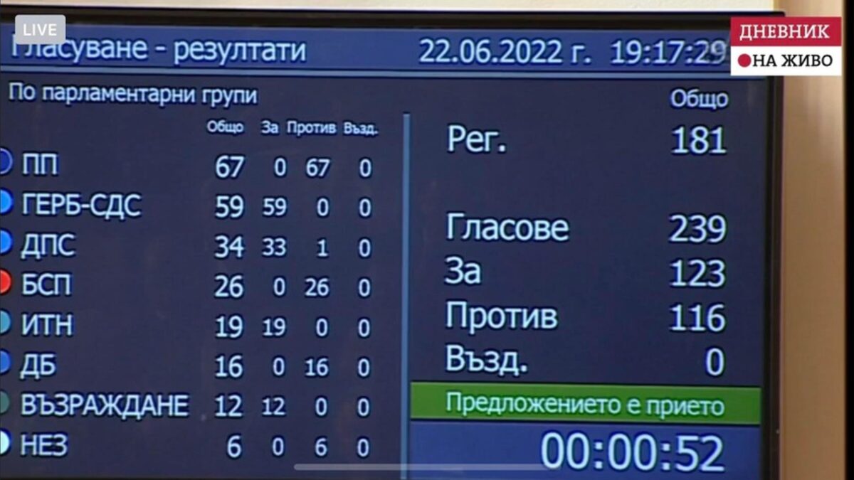 След вота на недоверие: "Демокрацията е маратон, а не спринт" След вота на недоверие: "Демокрацията е маратон, а не спринт"