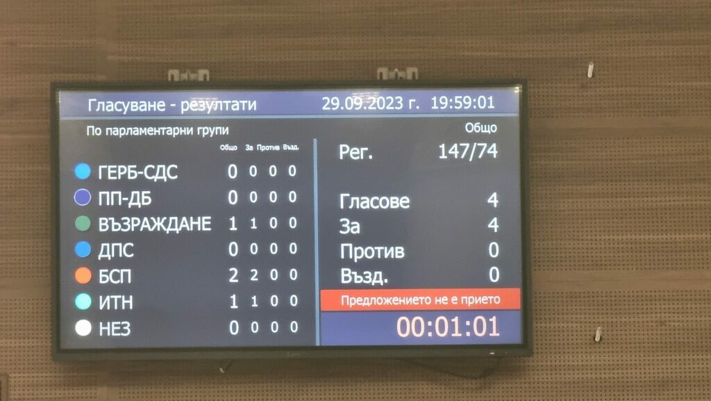 "Възраждане", БСП и "Има такъв народ" искаха, но не гласуваха за отсрочка на териториалните планове
