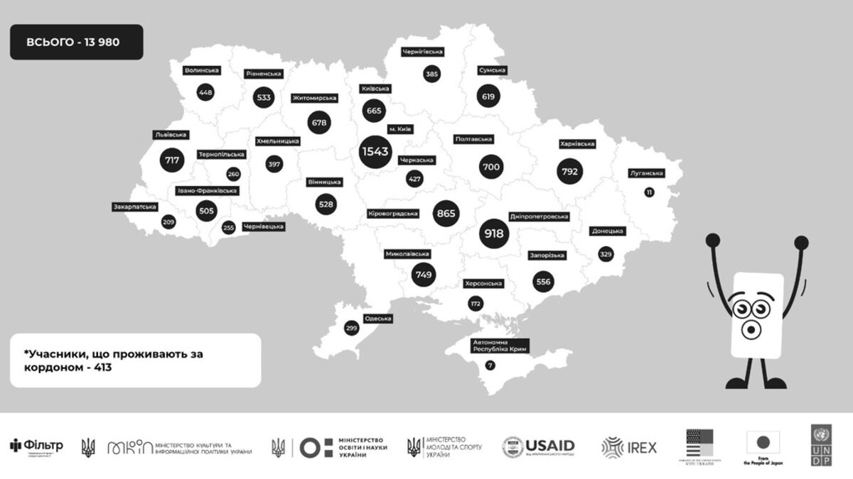 Карта на националното тестване на нивото на медийна грамотност на украинските граждани в страната и чужбина. Карта на националното тестване на нивото на медийна грамотност на украинските граждани в страната и чужбина.