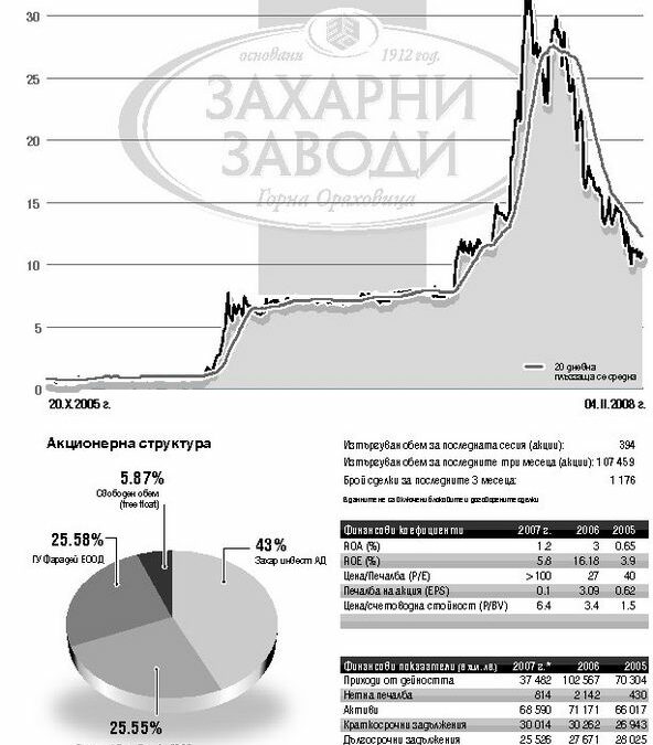 "Захарни заводи" "Захарни заводи"