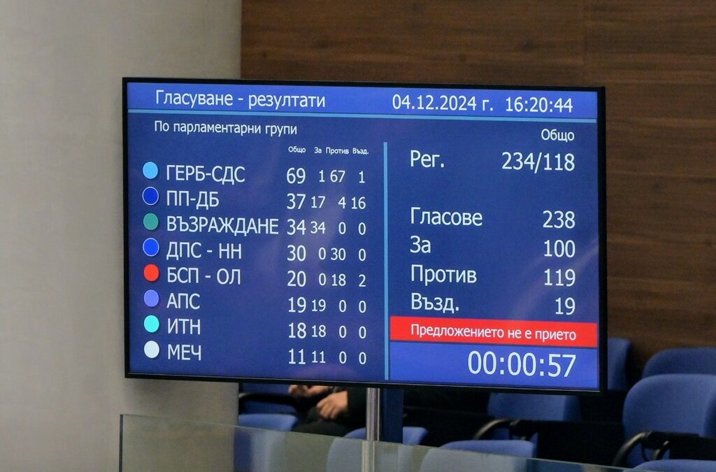 Разпределението на гласовете от вота за Кирилов.