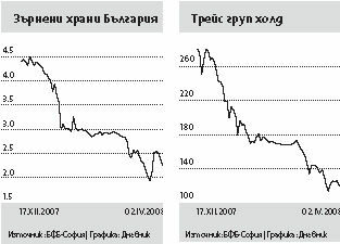 Общ ръст и единични спадове