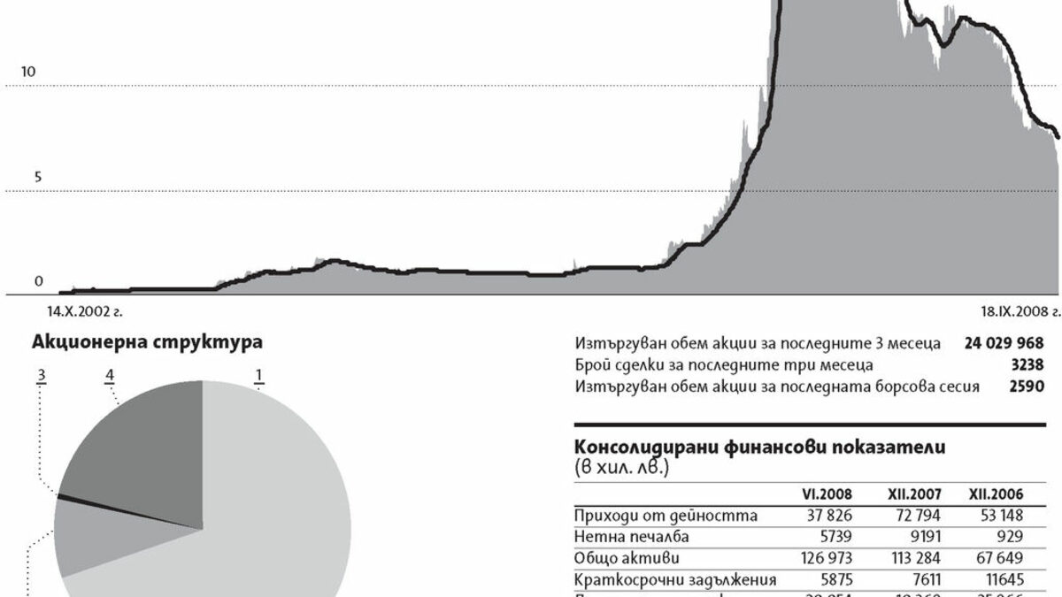 Спарки Елтос