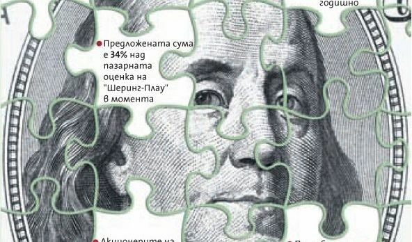 "Мерк" ще купи "Шеринг-Плау" за 41.1 млрд. долара