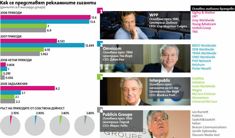 Непредвидима година за рекламната индустрия