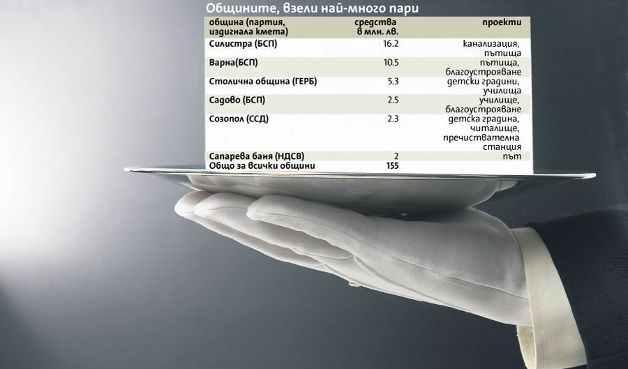 Предизборна благодат за отбрани общини