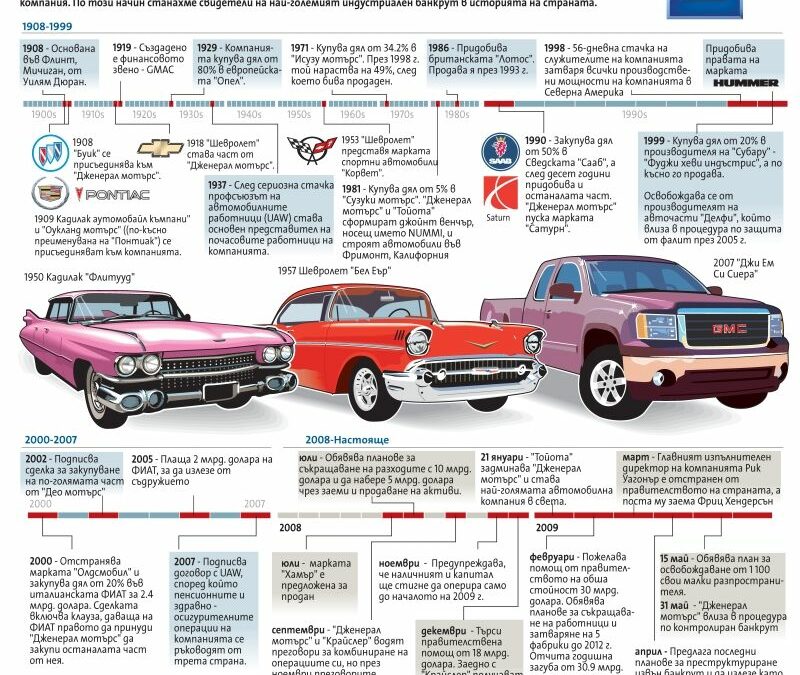 GM вече продаде "Хъмър"