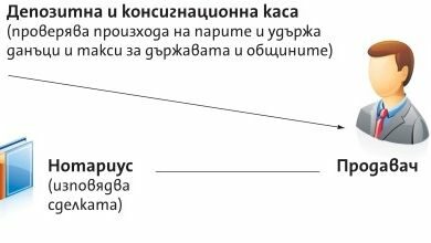 Край на плащането в брой за имотни сделки