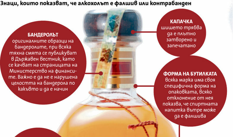 Внос "на градус"