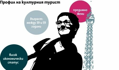 Културното наследство като дестинация