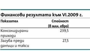 "Екуест" увеличава дела си в продажбите на електроника  в региона