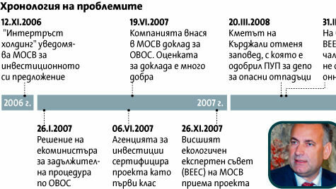 След две години спънки ОЦК започва модернизация на производството си След две години спънки ОЦК започва модернизация на производството си
