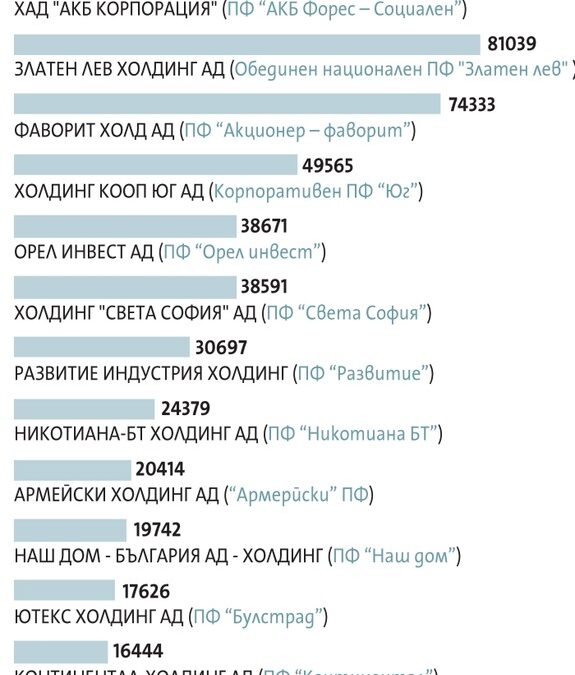 800 000 малки акционери може да не получат справедлива цена за книжата си