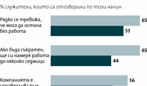 Тревожни служители