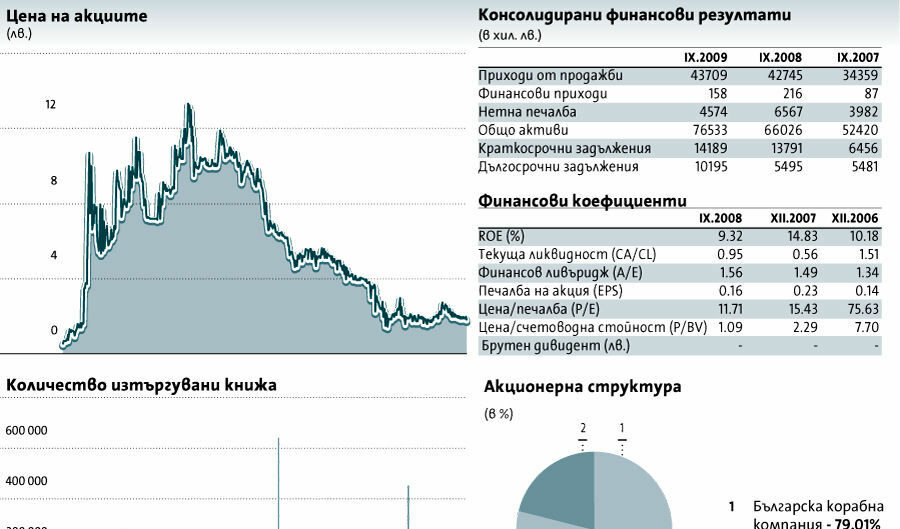 Параходство българско речно плаване (5BR)
