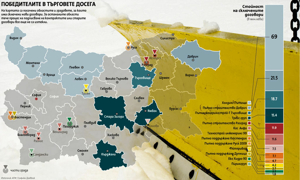 Новите стари чистачи на снега Новите стари чистачи на снега