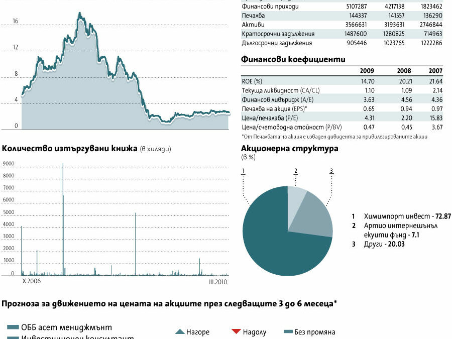 "Химимпорт"
