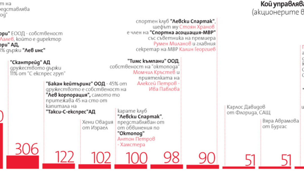Басейнът "Спартак" - между Октопода и Маджо