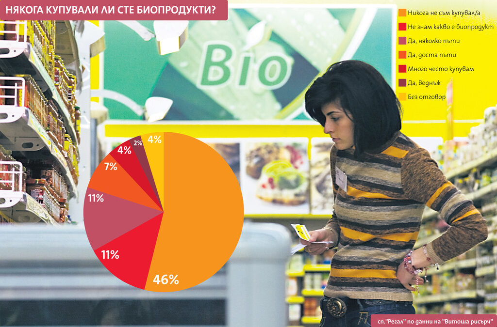Голямото очакване Голямото очакване