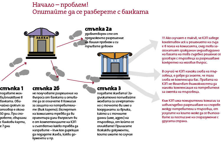 Лични финанси: Най-голямата глоба... или всъщност не