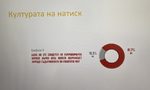 Проучване на АЕЖ: Политическият натиск е водещ и агресивен, журналисти се самоцензурират Проучване на АЕЖ: Политическият натиск е водещ и агресивен, журналисти се самоцензурират