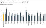 Малко повече от половината европейци са участвали на евроизборите