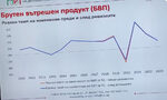 Ръстът на брутния вътрешен продукт през 2023 г. спрямо 2022 г. е 1.9%